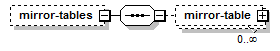 model-companion_diagrams/model-companion_p7.png