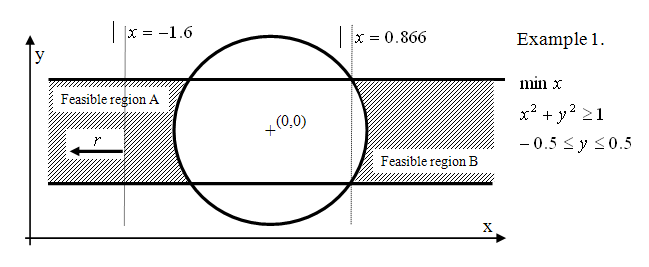 Non-connected feasible regions qcqp2.png
