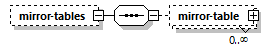 model-companion_diagrams/model-companion_p13.png