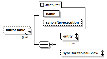model-companion_diagrams/model-companion_p14.png