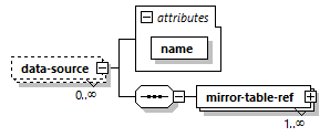model-companion_diagrams/model-companion_p20.png