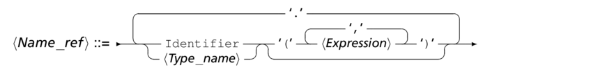 syntNamer