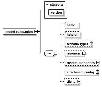 model-companion_diagrams/model-companion_p1.png