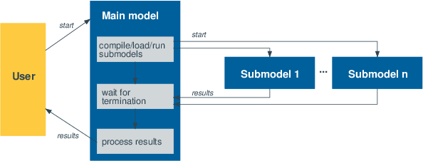 Parallel submodels moselpar3
