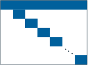 Coeffcient matrix with primal block angular structure primalblock