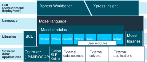 Xpress product suite Chapi123/xpproducts