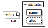 model-companion_diagrams/model-companion_p15.png
