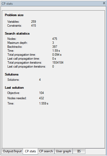 ivekalisstats.png