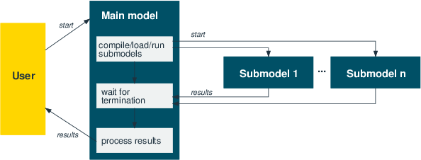 Parallel submodels moselpar3