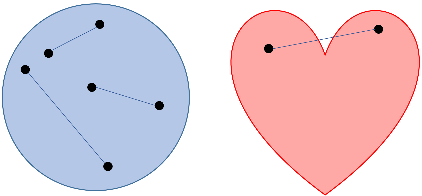 A convex and a non-convex set convex.png