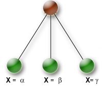 BranchingSchemes/AssignVar.png