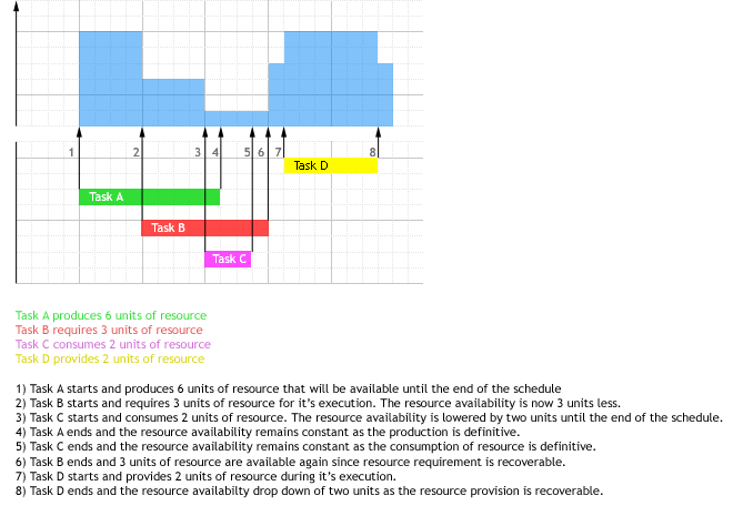 Scheduling/ProducerConsumer.png