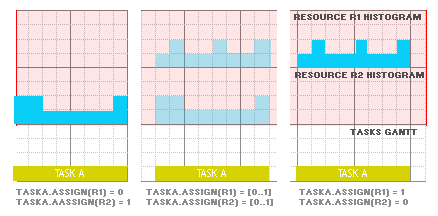 Scheduling/altresusage.png