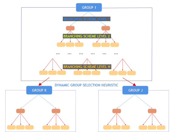 Scheduling/groupSerializer.png