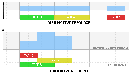 Scheduling/resources.png