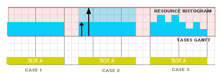 Scheduling/resusage.png