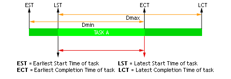 Scheduling/task.png
