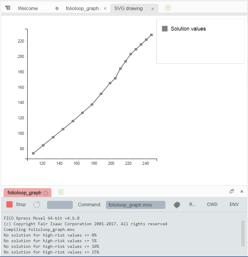 Plot of the result graph Chap45/wbgraphone.png