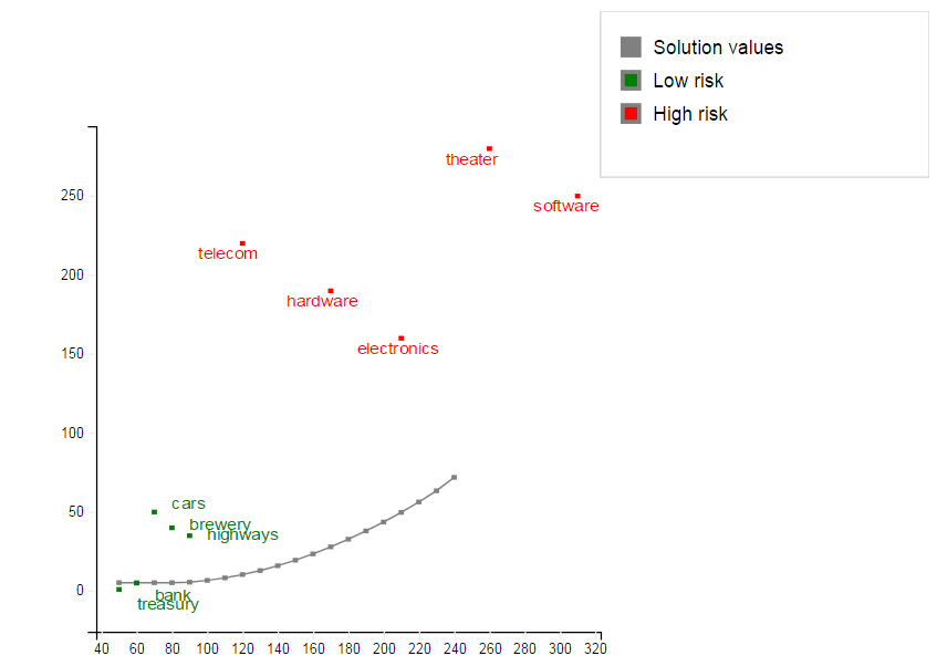 Graph of the efficient frontier Chap678/qpgraph2.png