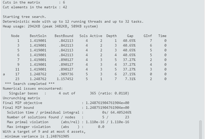 MIQP Branch-and-Bound search Chap678/wbqplog3.png
