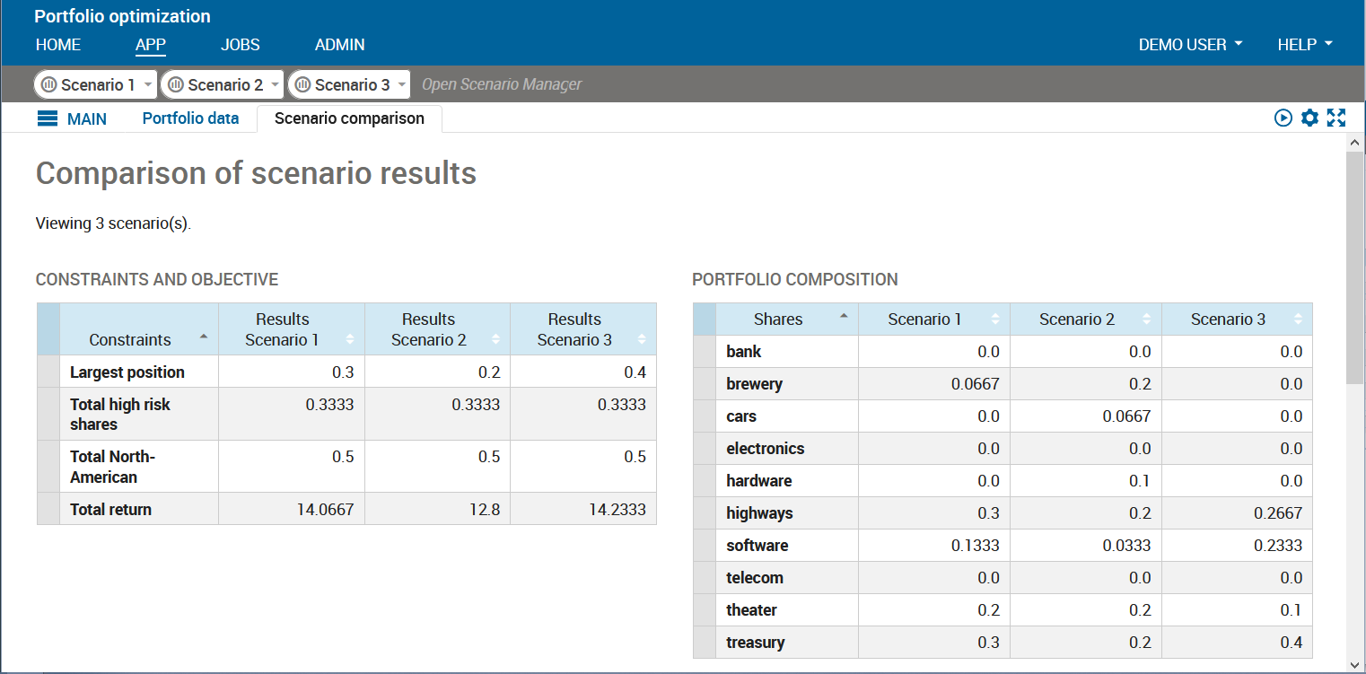 VDL view comparing several scenarios Chap9/xi455scencomp.png
