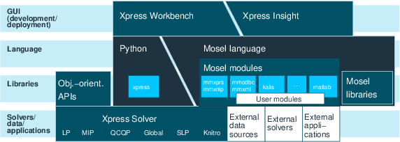 Xpress product suite Chapi123/xpproducts