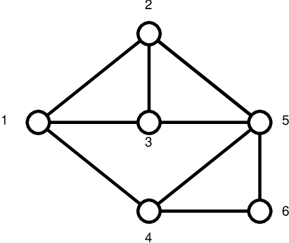Network topology vpnnet