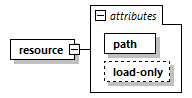model-companion_diagrams/model-companion_p11.png