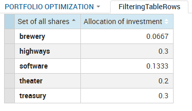 Render Results of Row Filtering
