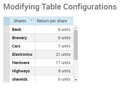 Rendered View of Table Modifier