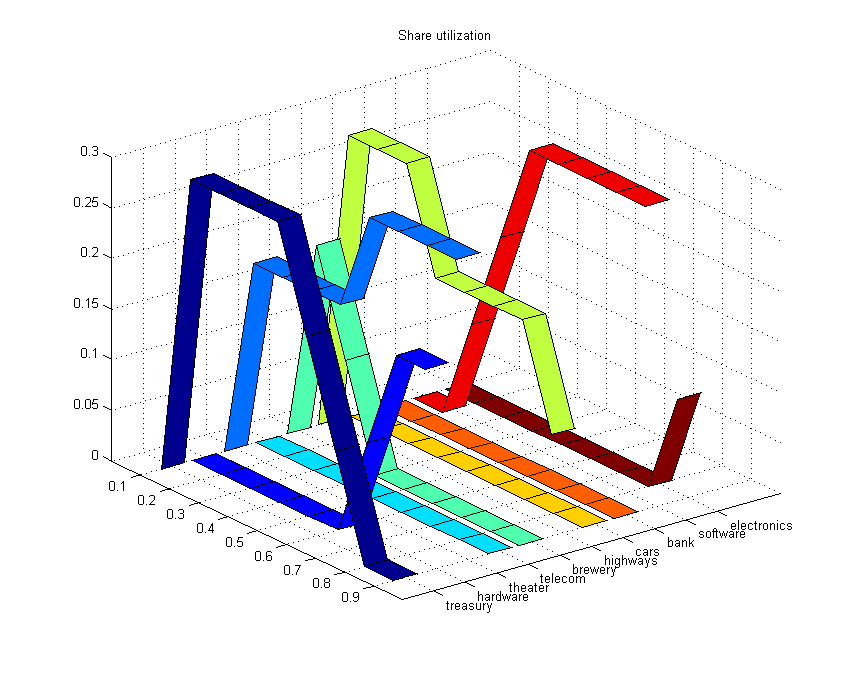 Share utilization foliom.png