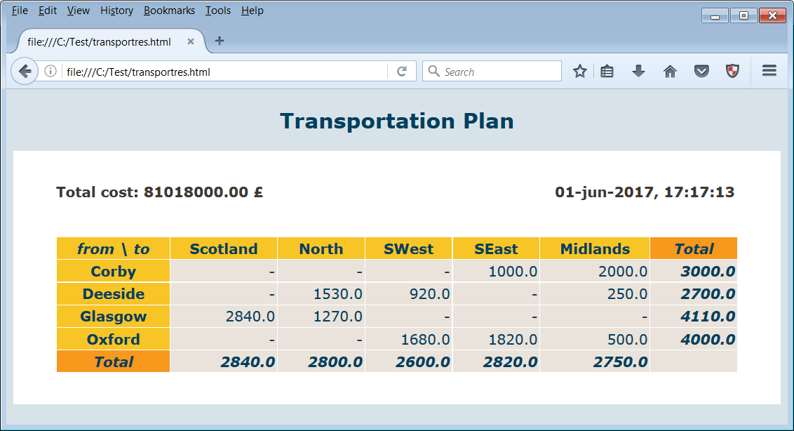 HTML page generated by Mosel MoselUG/transphtml.png