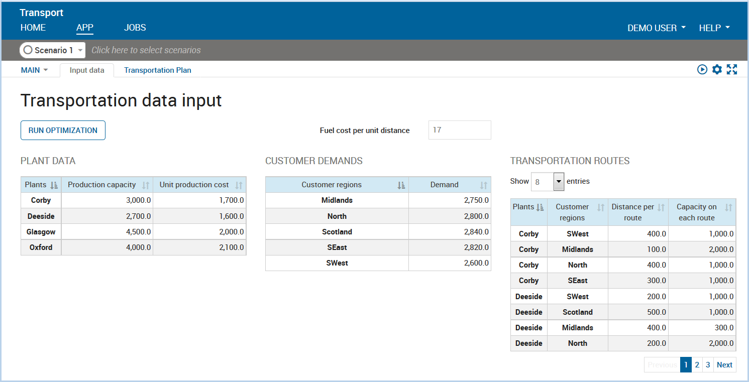 Xpress Insight web view showing a VDL view for the transportation problem MoselUG/transpinsweb.png