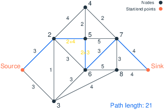 Robust solution with 2 delays roads9robsol