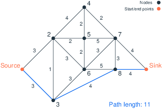 Zero-delay solution roads9solnom