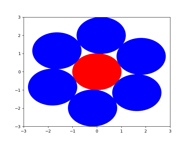Solution of the KNP in two dimensions for p=6 knp-6-2.png