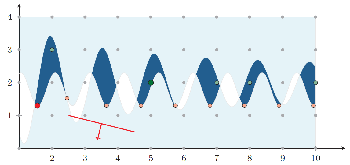 A non-convex (MI)NLP minlp.png