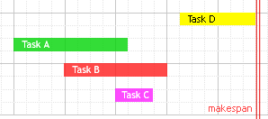 Scheduling/makespan.png