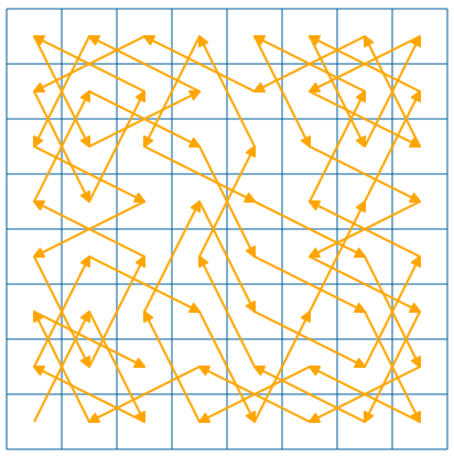 Knight's tour solution graph KalisUG/eulerkn.png