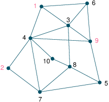 Telecommunications network KalisUG/freqasgnmap