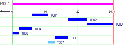 Solution Gantt chart KalisUG/ivescheddisj.png