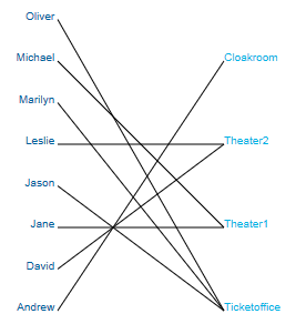 Personnel schedule representation KalisUG/persplan.png
