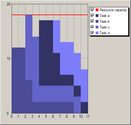 Solution for scheduling with resource profile KalisUG/proftasksol.png