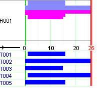 Solution for case A (resource provision and requirement) KalisUG/renewasol.png