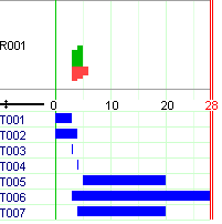 Solution for case B (resource production and consumption) KalisUG/renewbsol.png