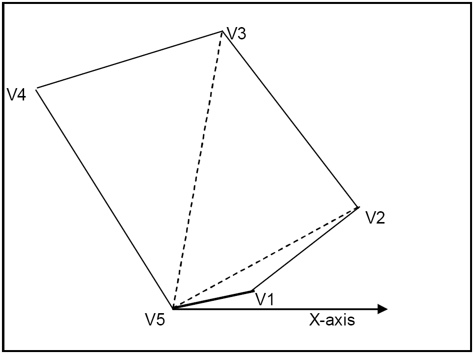 Polygon Example images/PolygonDiagram1.png