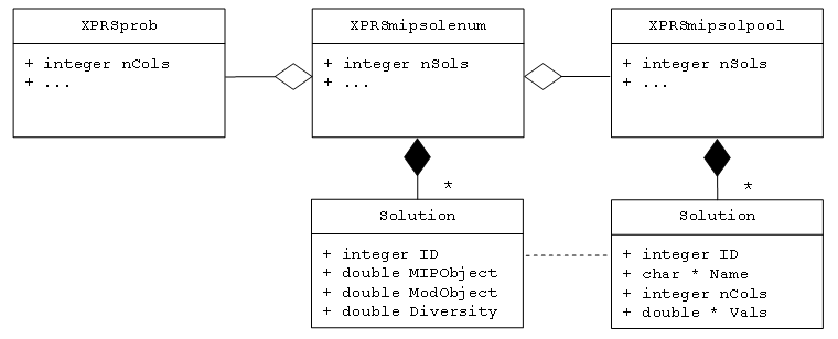 mseuml.png