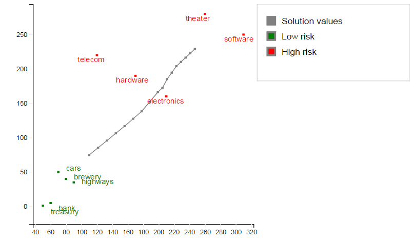 Plot of result graph and data Chap45/graphthree.png