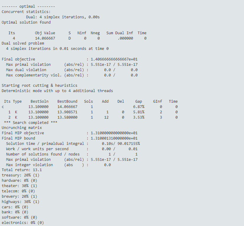 Solver log for MIP problem - part 2: algorithm Chap45/wbmiplog2.png