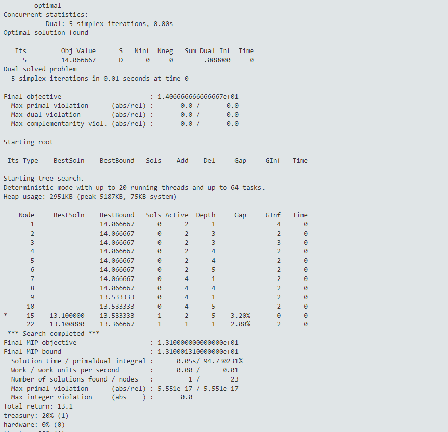 Solver log for MIP problem with Branch-and-Bound Chap45/wbmiplog3.png